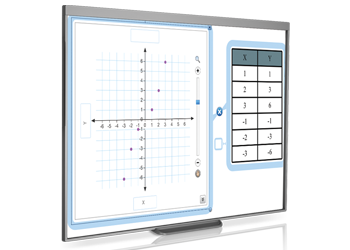 SMART Board® SB480